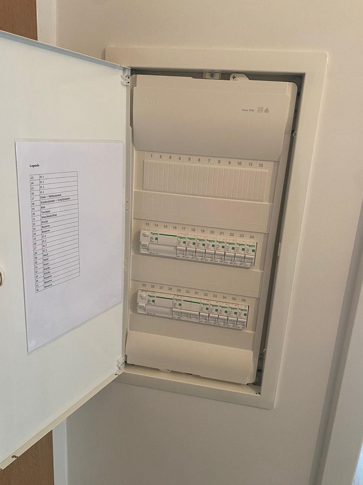 Neuer elektrischer Verteiler mit beschrifteter Legende